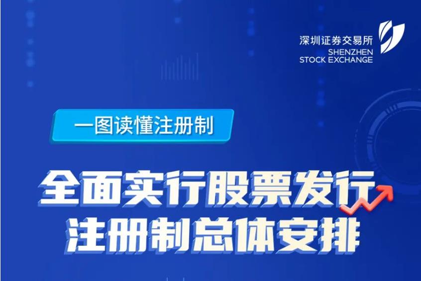 一图读懂注册制丨全面实行股票发行注册制改革总體(tǐ)安排