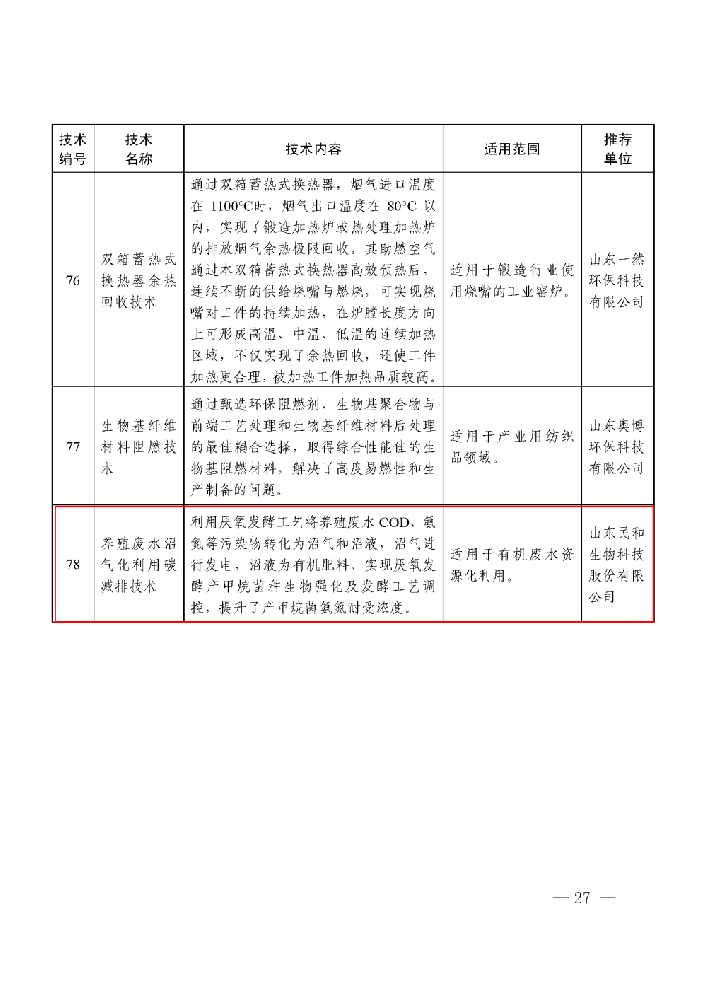 民(mín)和“养殖废水沼气化利用(yòng)碳减排技术”入选《山(shān)东省绿色低碳技术目录》(2023)