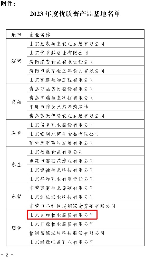 我公司成功入选山(shān)东省“2023 年度优质畜产品基地”