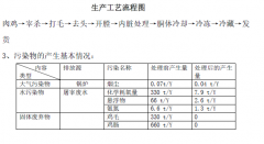   民(mín)和食品突发环境污染事故应急预案（综合）